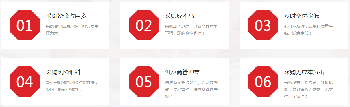您的企業(yè)是否面臨如下問題
