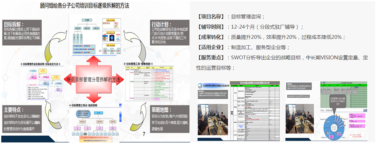 目標(biāo)管理咨詢基本信息