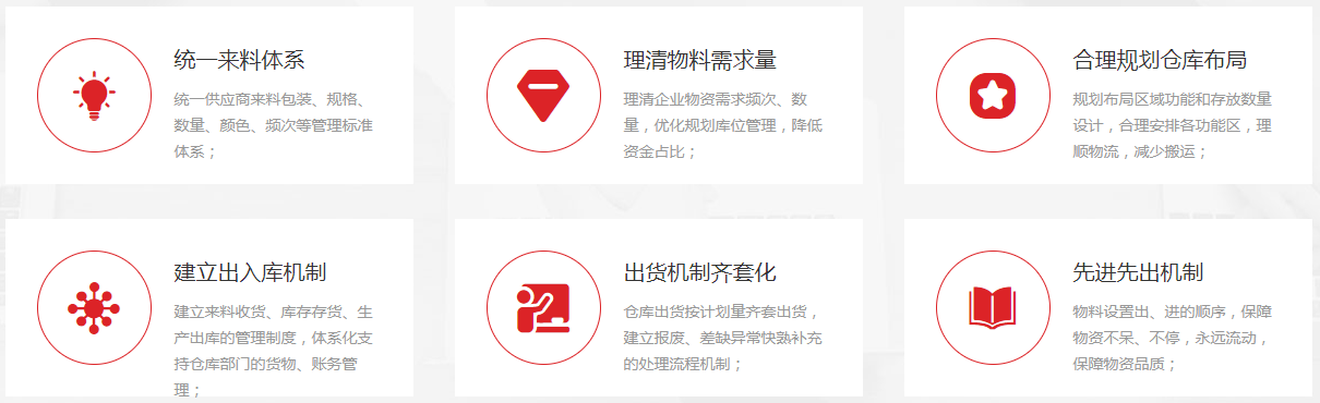 倉(cāng)庫(kù)管理實(shí)施方案