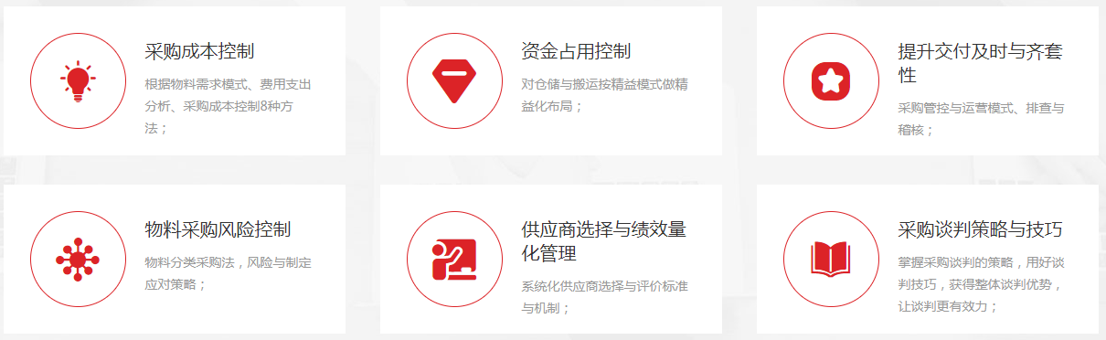 采購管理實(shí)施方案