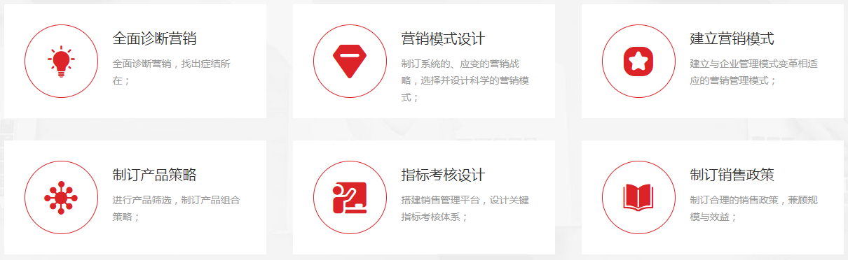 營銷管理實施方案