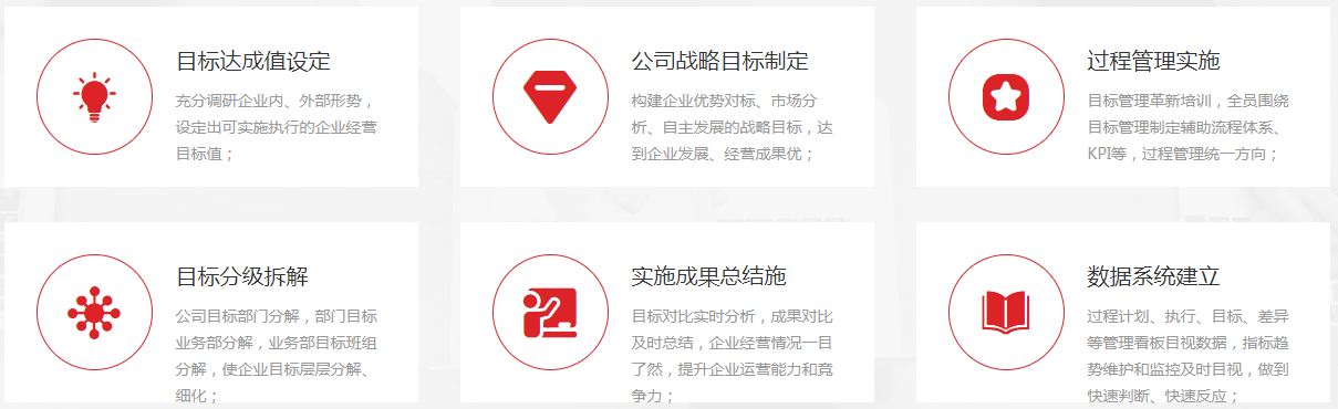 目標(biāo)管理實(shí)施方案