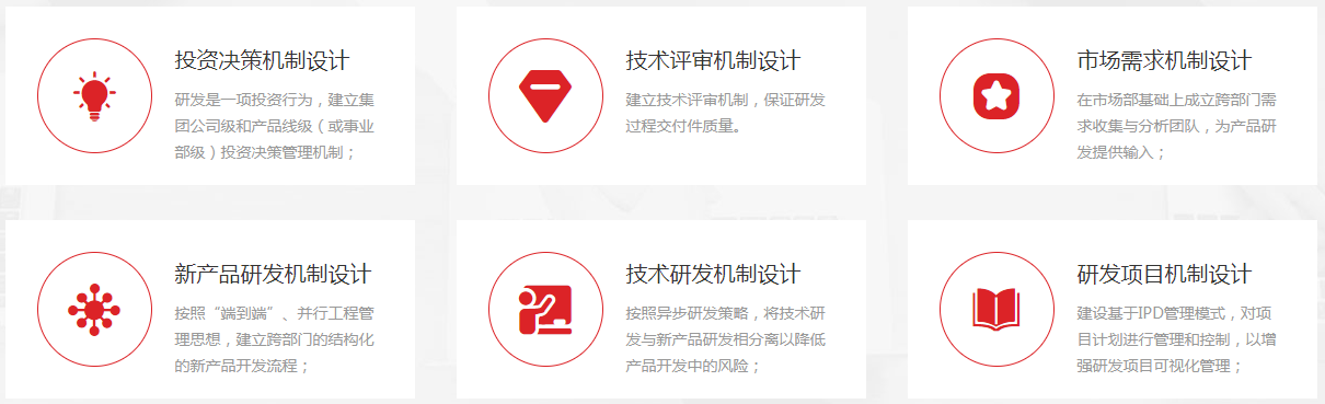 研發(fā)管理實(shí)施方案