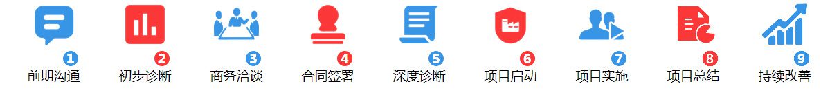倉(cāng)庫(kù)管理服務(wù)流程