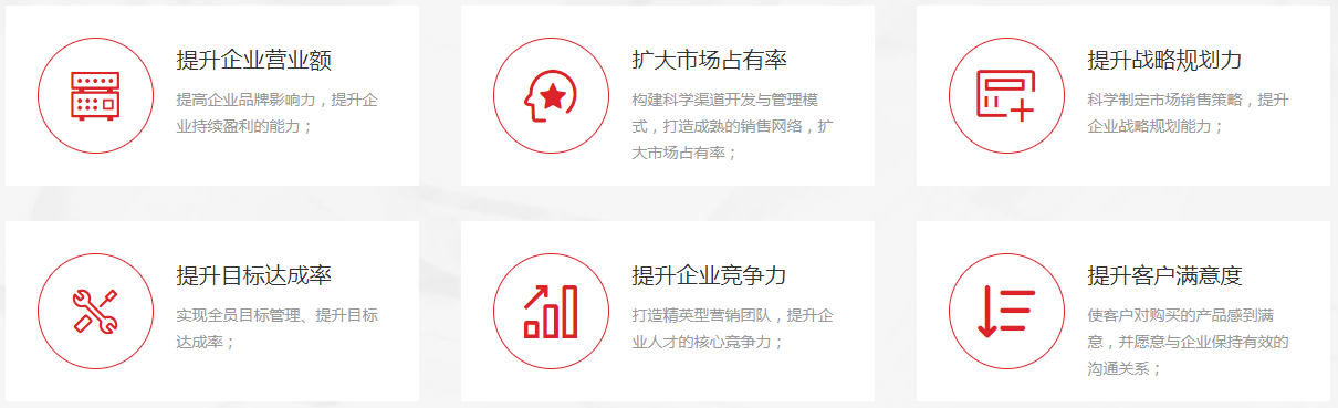 營銷管理實施價值