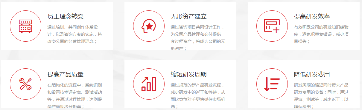 研發(fā)管理實(shí)施價值