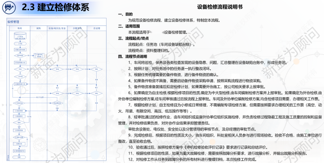 TPM管理咨詢