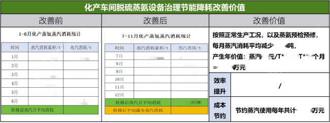 TPM設(shè)備管理咨詢