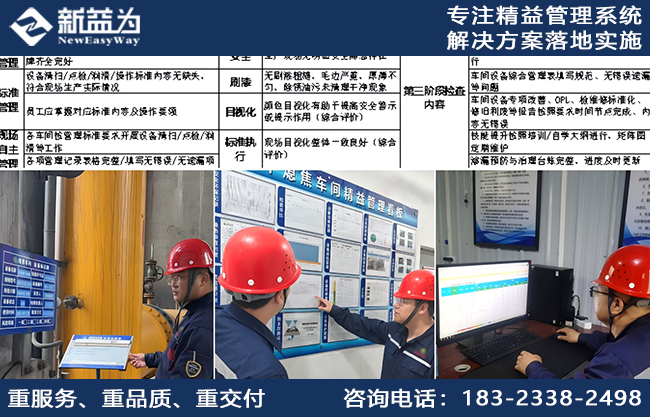 攻無不克，披荊斬棘，山西某新材料公司精益管理檢查機制成效顯著